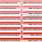 h1b lottery deadline